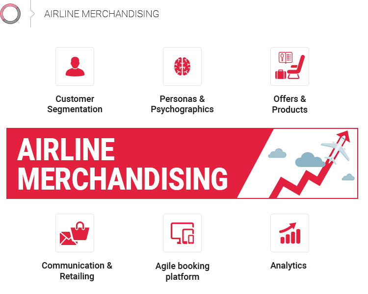 6 steps to airline merchandising and personalization