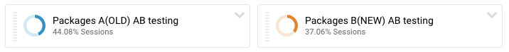 Google analytics segments used for A/B testing of our bundle products upsell