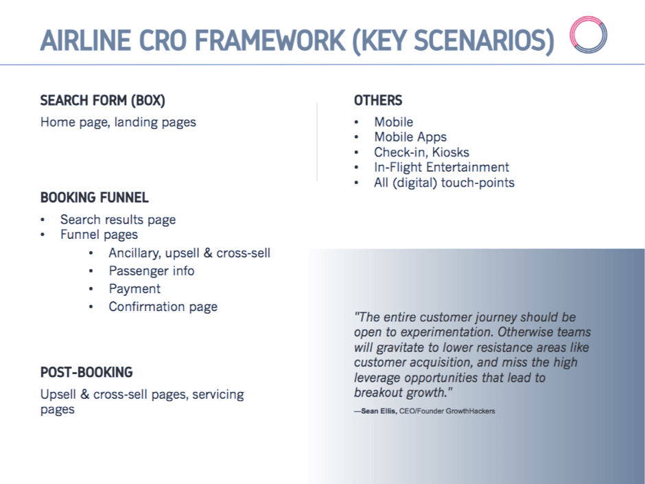 Key scenarions for airline conversion optimization