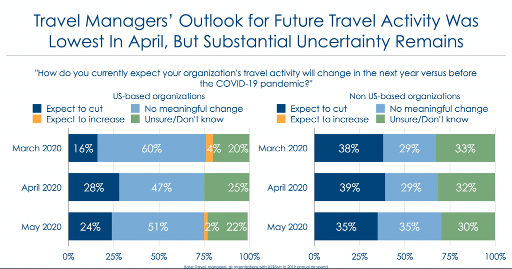 Airline Industry Trends 2020-2021 - demand recovery