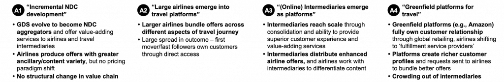 Future airline distribution and retailing scenarios by McKinsey